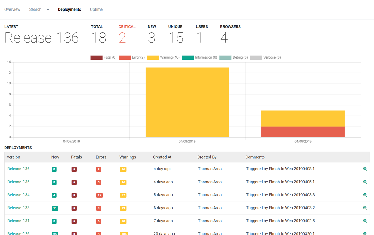 Deployment Tracking